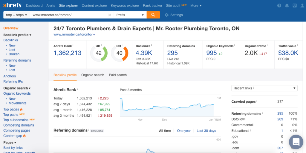 Image of Ahrefs dashboard to illustrate the number of referring domains.