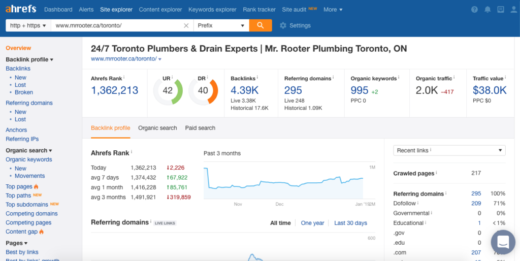 Image of Ahrefs dashboard to illustrate the number of referring domains. 