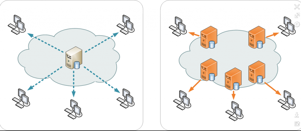Content delivery network providing servers and data centres in locations closer to the user