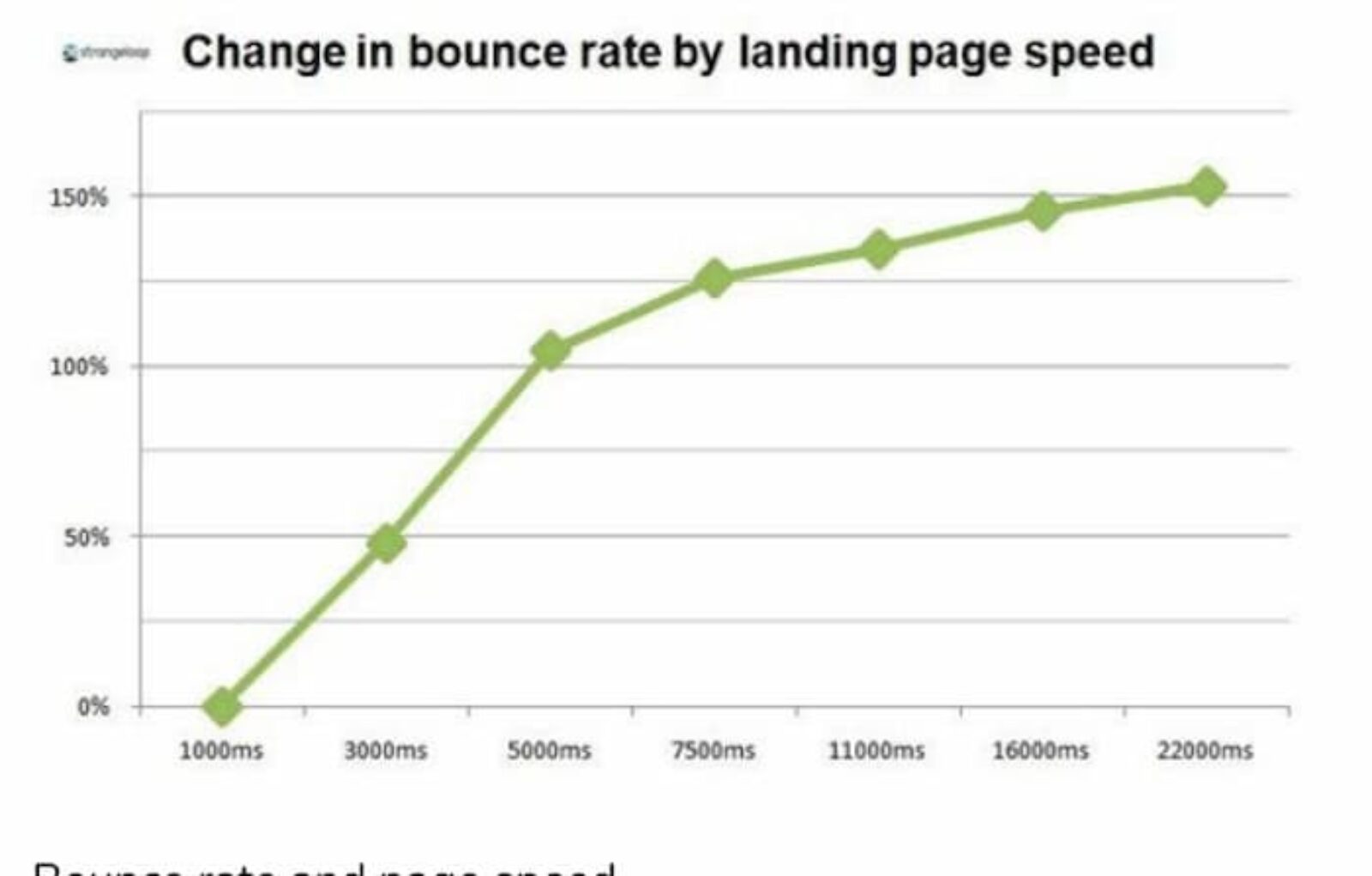 Page Speed: A Complete Guide For 2020