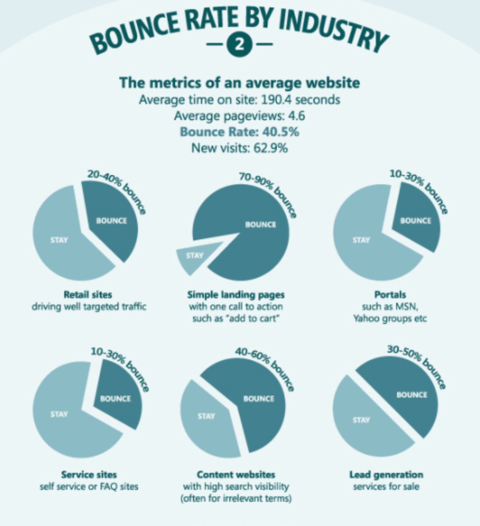 Key Performance Indicators & Data Analysis