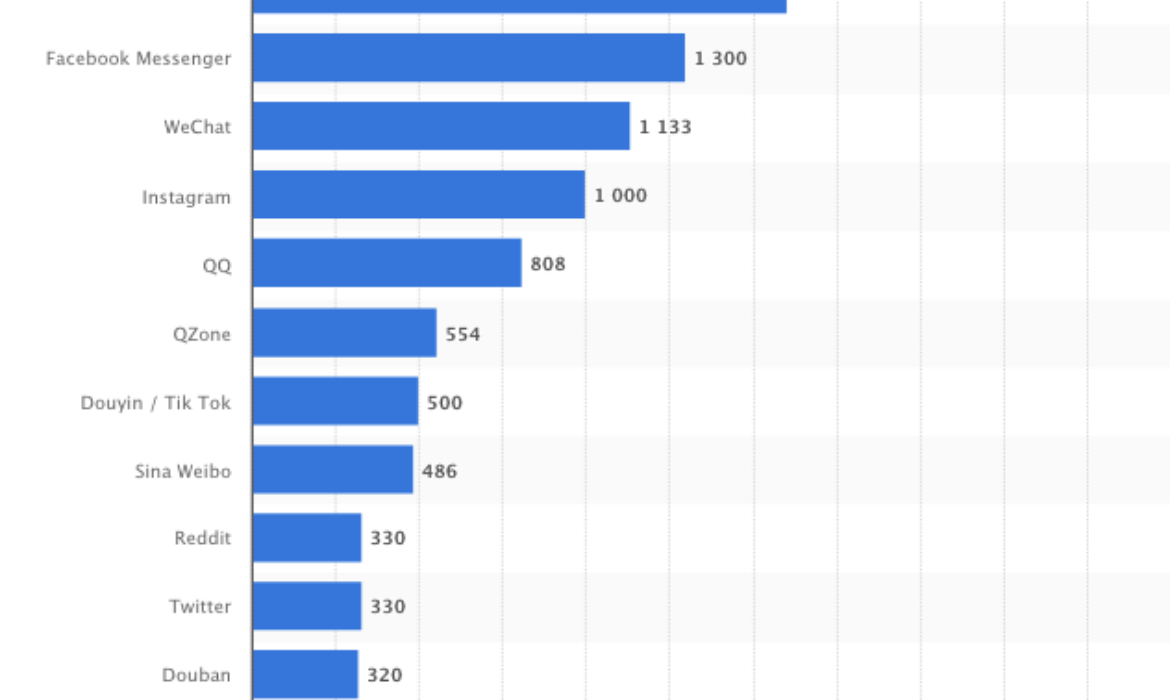 10 Digital Marketing Strategies To Implement In 2023