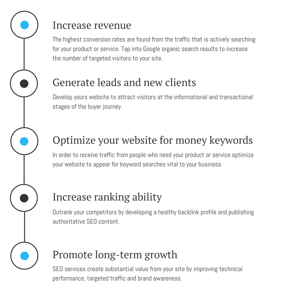 The Top 15 Benefits Of Seo For Business In 2022 thumbnail