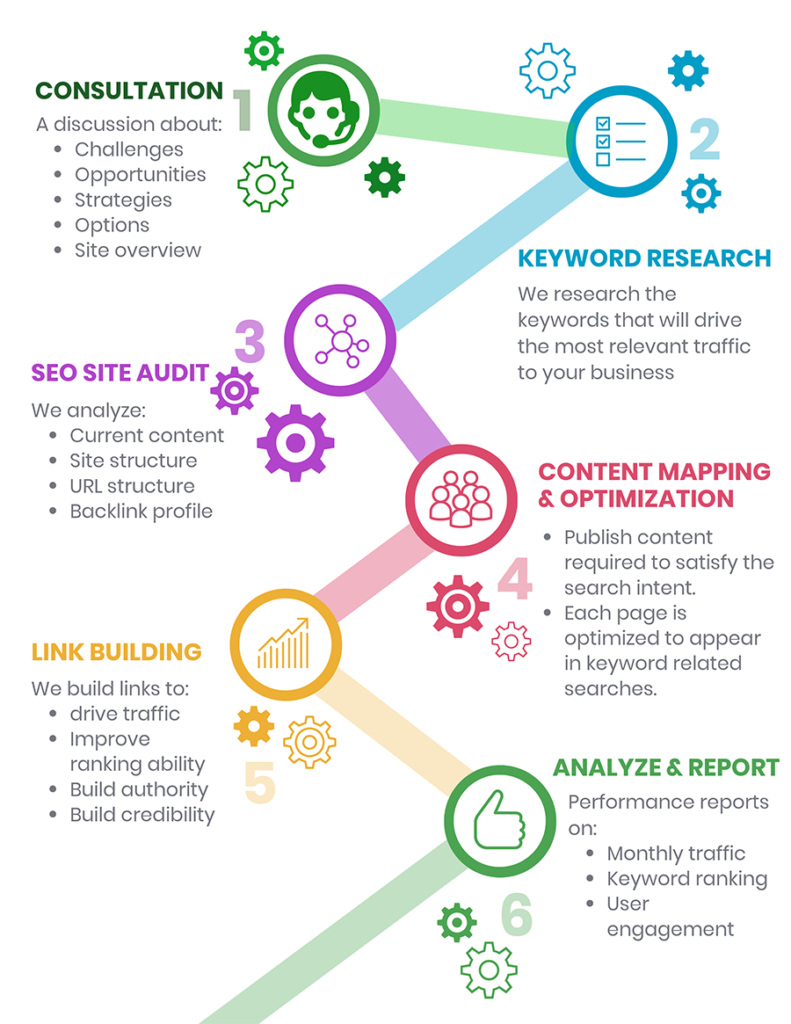 Seo Agency