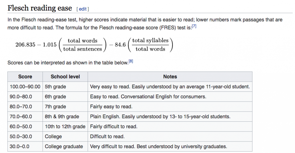 An excerpt from Wikipedia on the Flesch reading ease values showing the table and formula