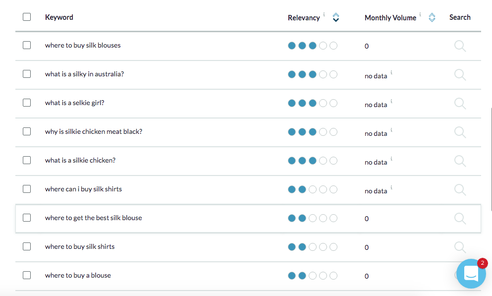 moz report for keyword questions regarding how to select the best keywords for my website