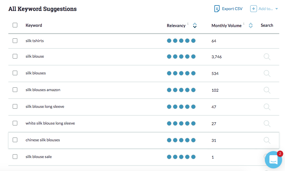 moz keyword report on silk tshirts