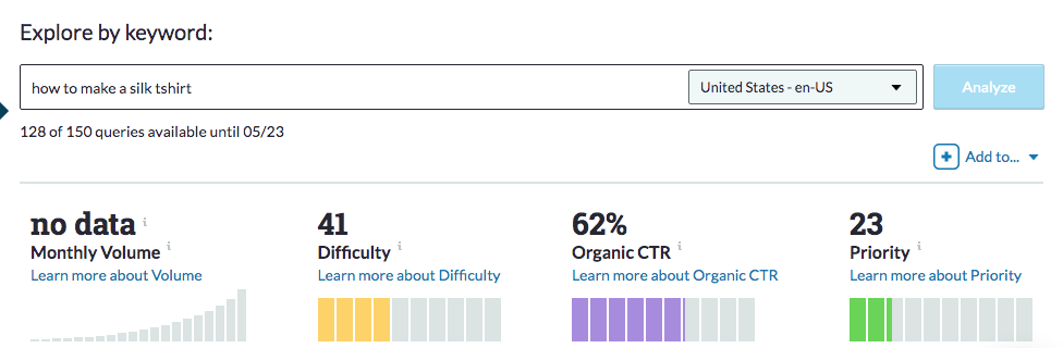 How to select the best keywords for your website by assessing the organic click through rate