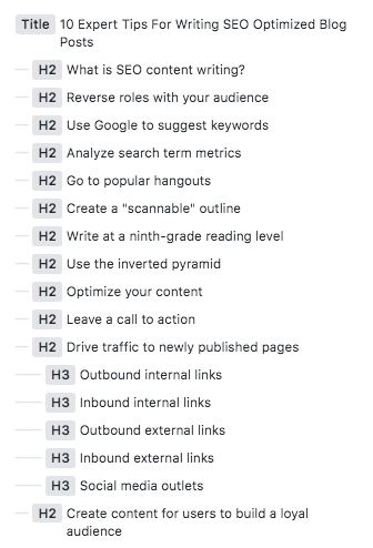 A scannable outline on how to write SEO optimized blog posts