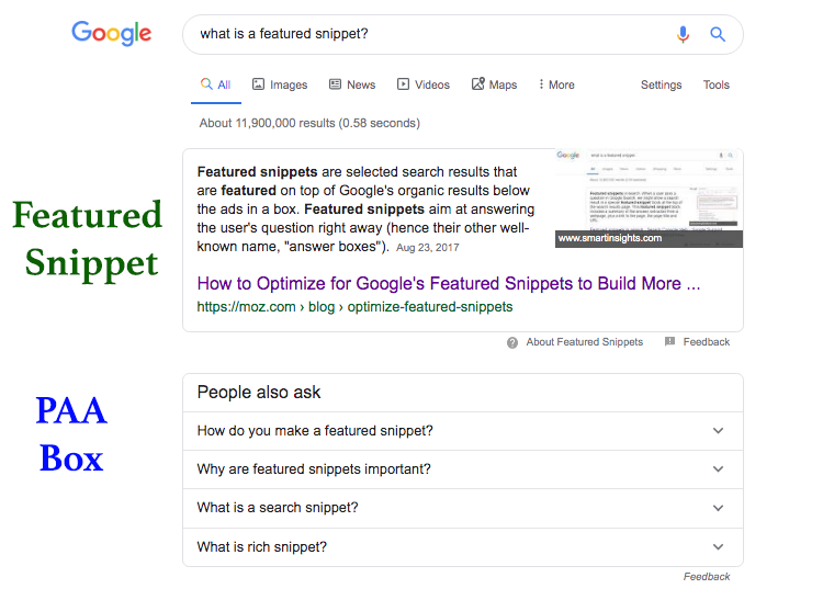 featured snippet and PAA box present traffic opportunities within your existing content that ranks on the first page of search results