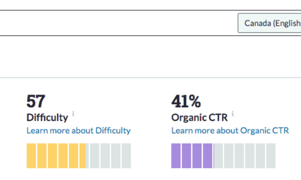 Local SEO For Dentists: A Guide To Client Acquisition