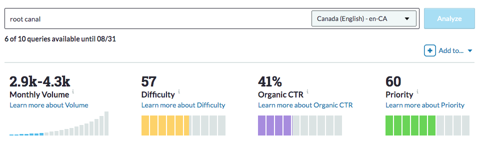 Moz keyword analysis for root canal