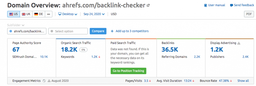 Drive more traffic to your website with a tool like Ahrefs Backlink checker