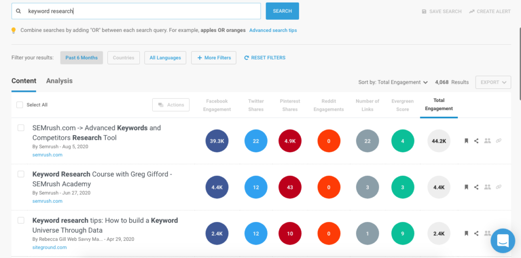 An example of what Buzzsumo shows as the top performing content for the term "keyword research"