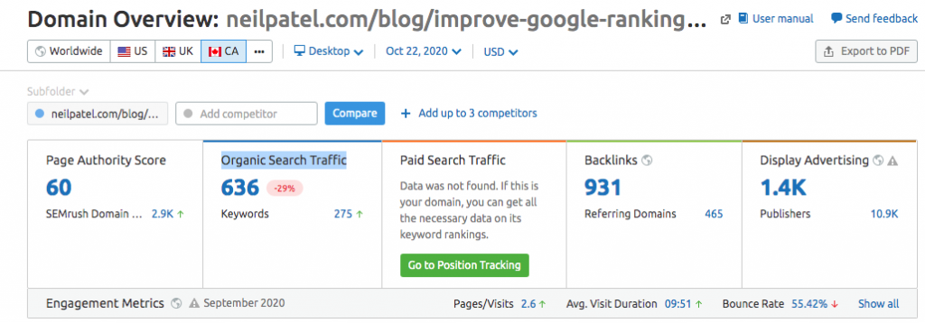 SEO Basics dictate using a free software like SEMRush to acquire the domain overview