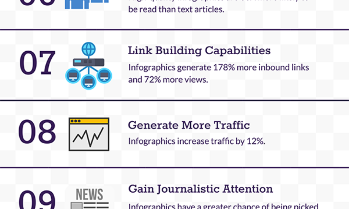 14 Benefits Of An Infographic
