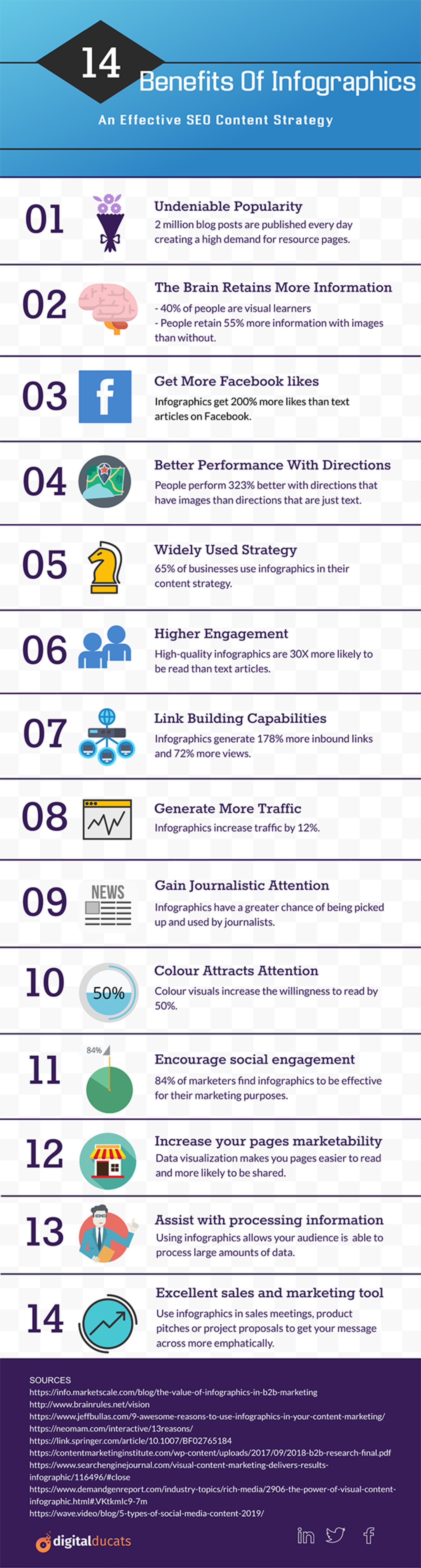 14 Benefits Of An Infographic