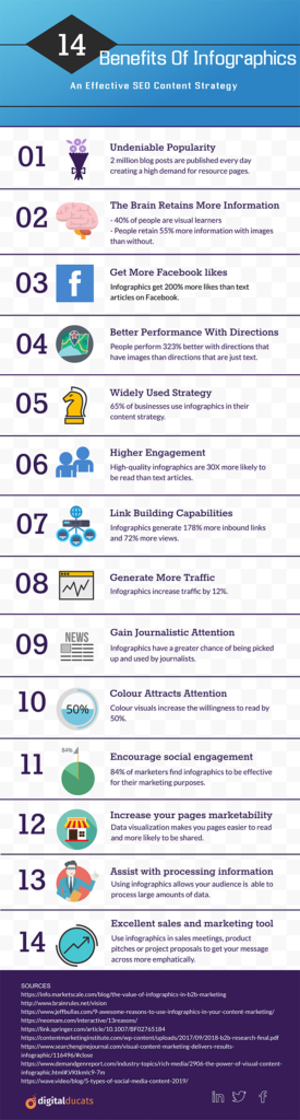 An infographic of 14 benefits of an infographic