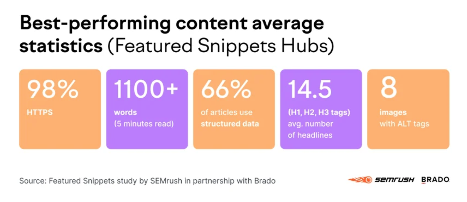 What Are Featured Snippets & How Do You Get Them?