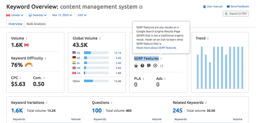 SEMRush keyword overview that shows the SERP features that appear for this keyword