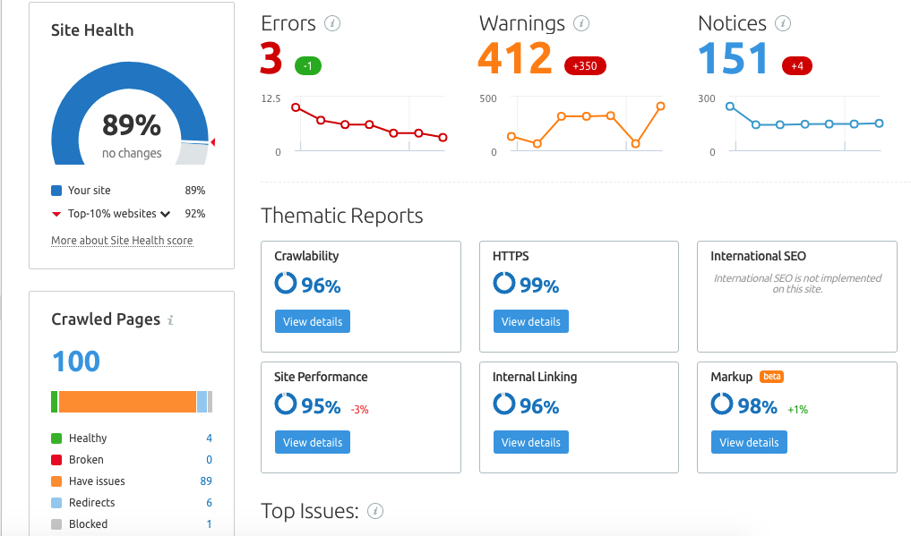 SEMRush website audit summary