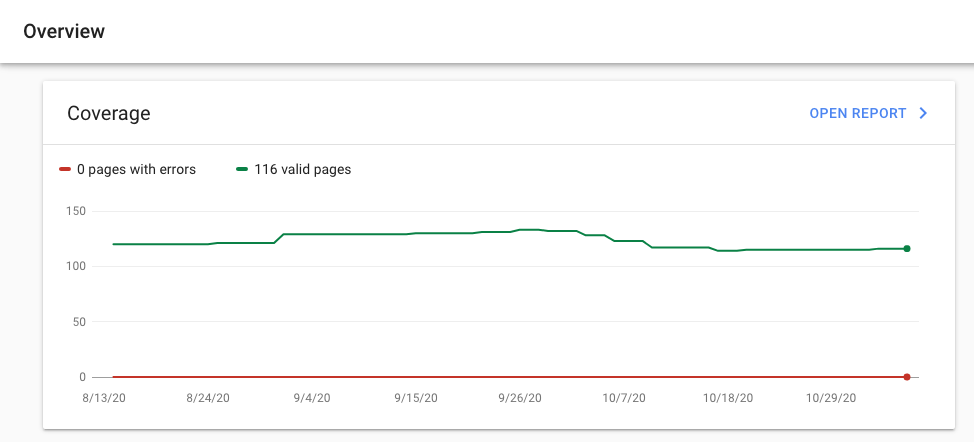 Search console offers the number of pages indexed as part of your SEO site analysis