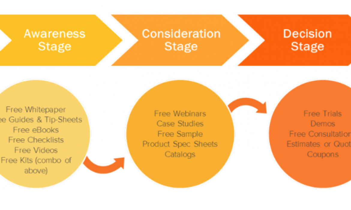 Why Web Design & SEO Are Inseparable