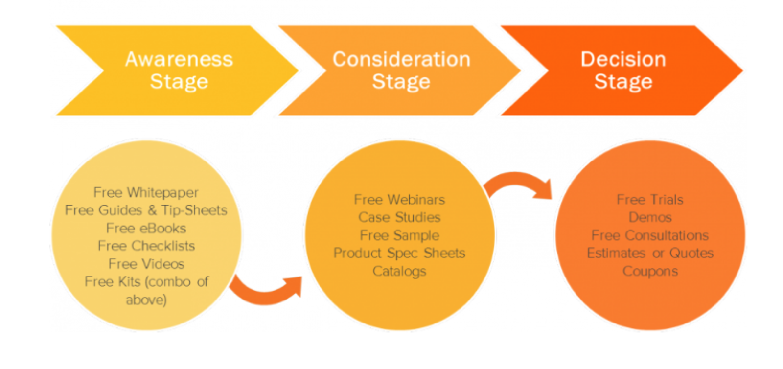 Why Web Design & SEO Are Inseparable