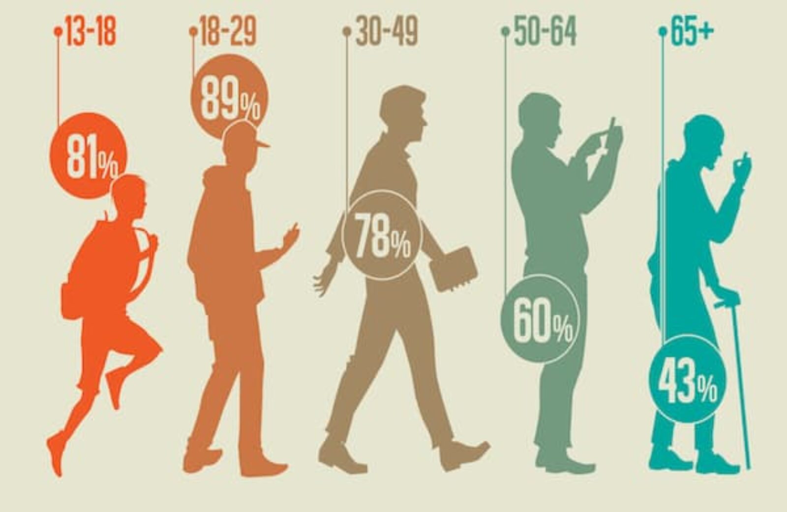 How To Develop An SEO Content Marketing Strategy