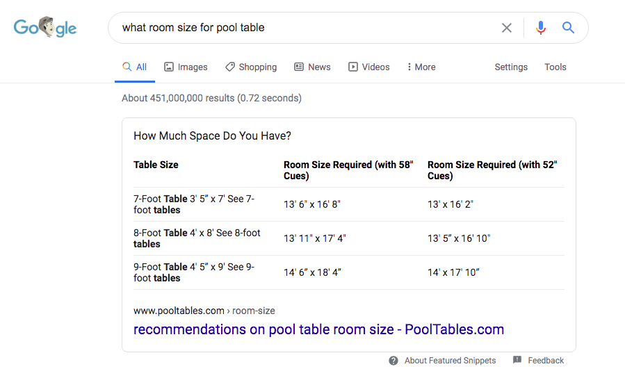 Example of a table snippet
