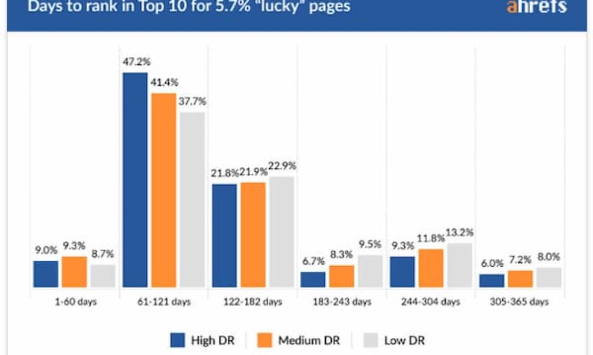 Organic SEO Vs. PPC: Which Is Better?