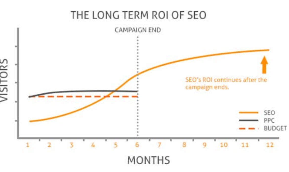 14 SEO Myths To Eliminate For 2021