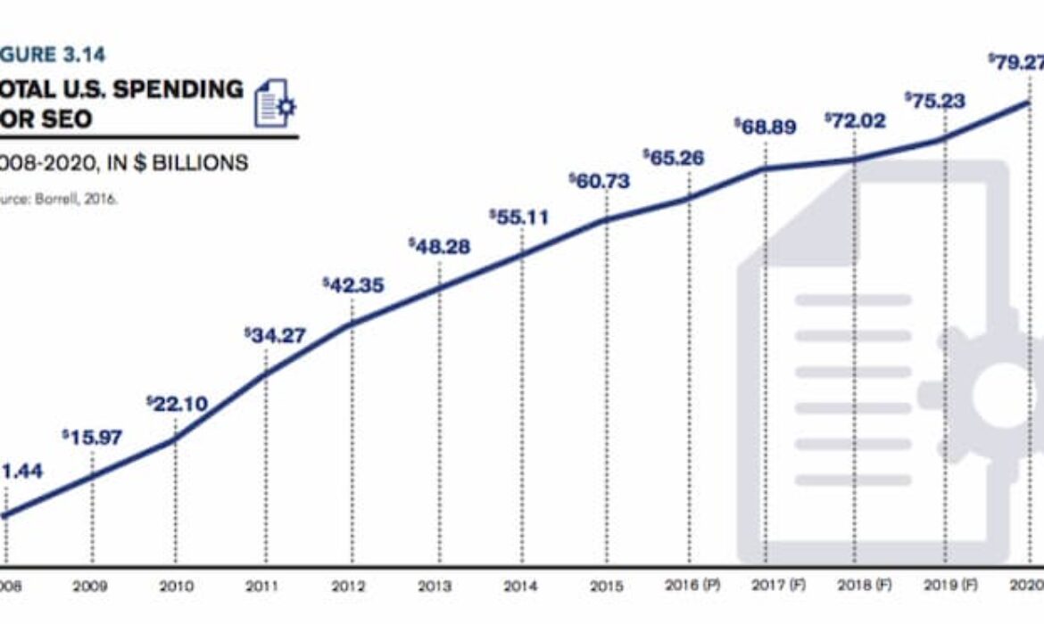 Is SEO Dead For Small Businesses In 2021?