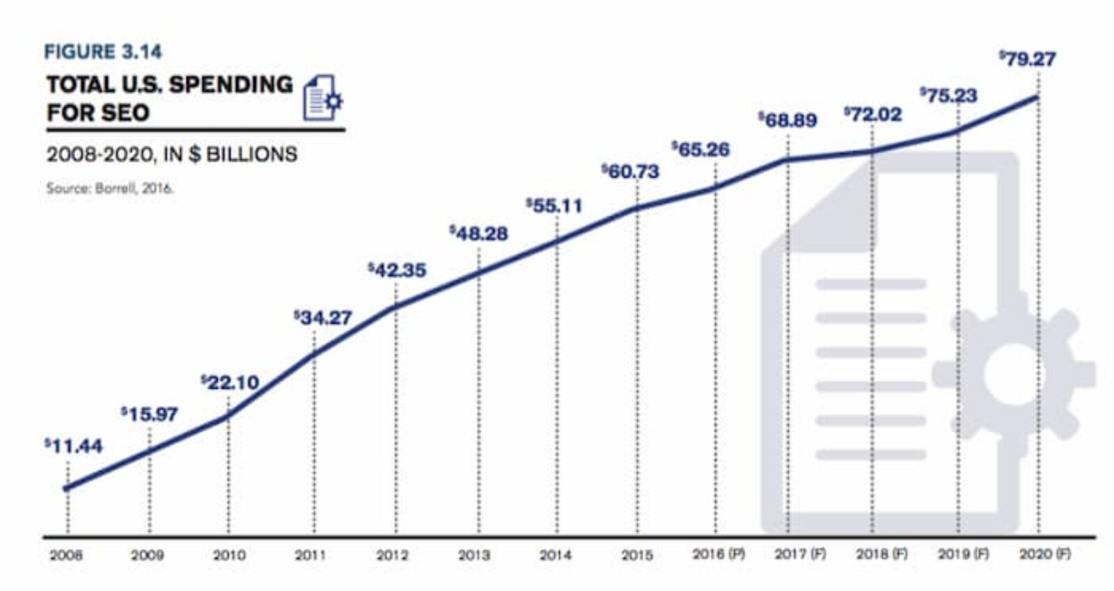Is SEO Dead For Small Businesses In 2021?