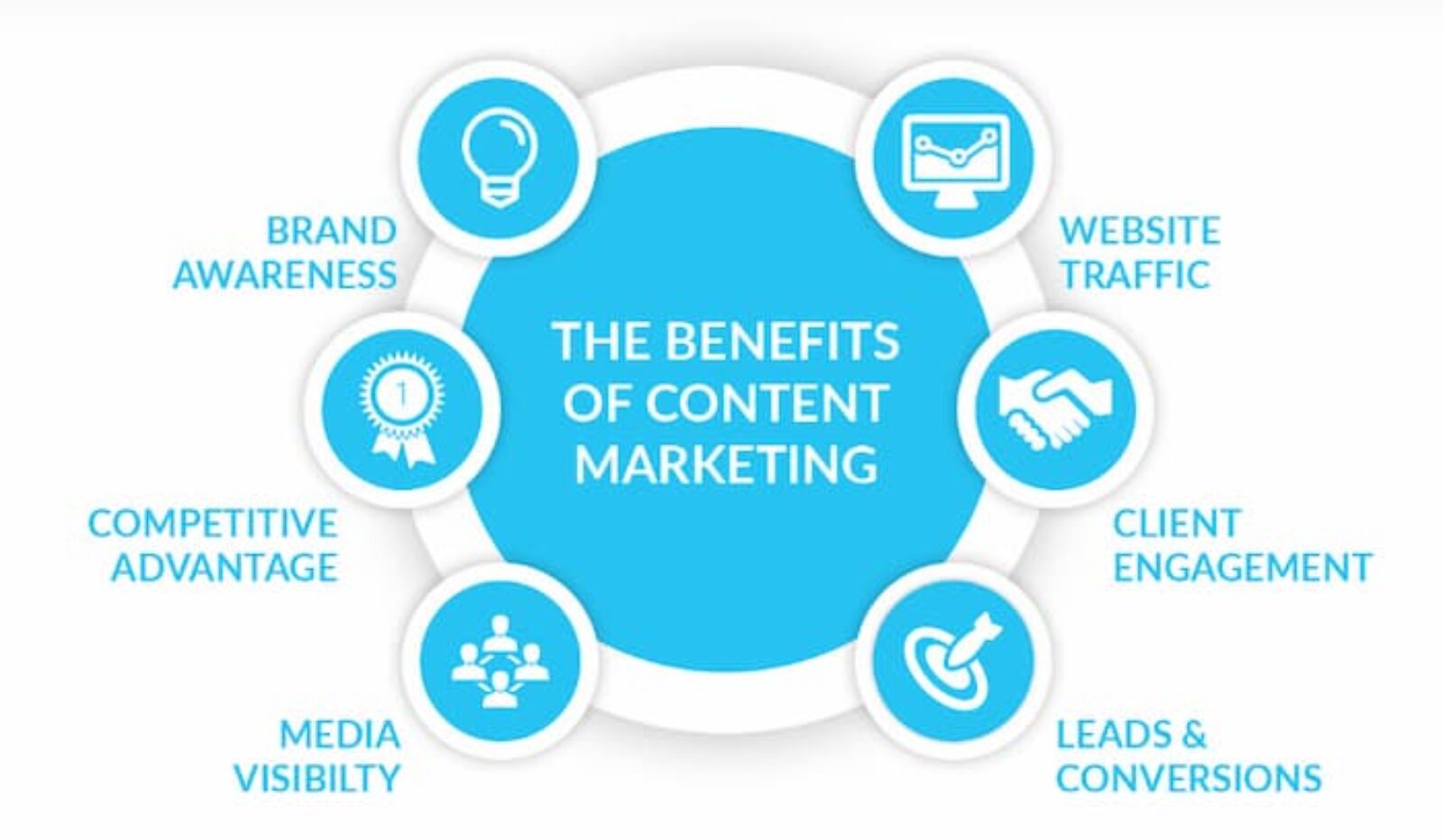 The Difference Between SEO and Content Marketing