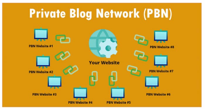 Example of how PBNs are set up to raise authority and ranking ability