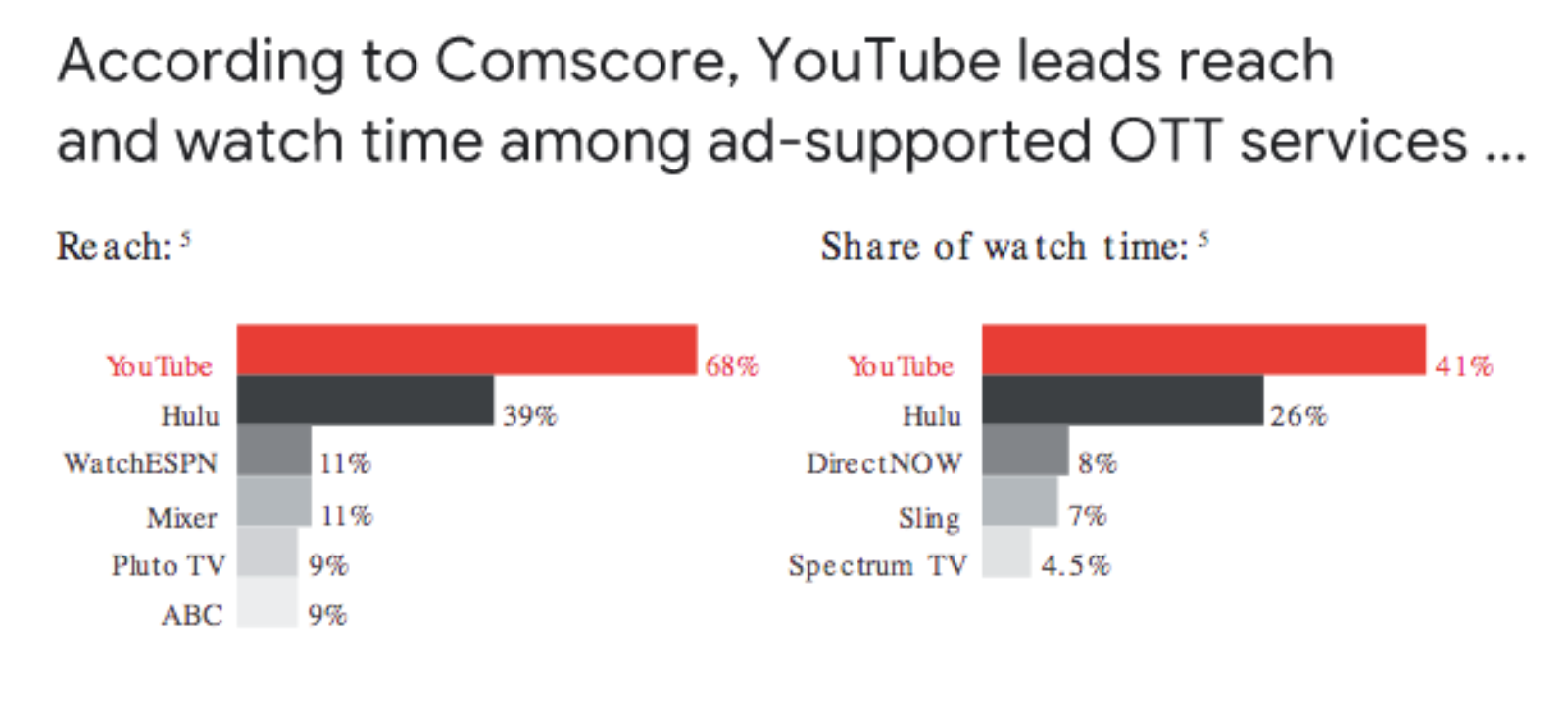 Video Content Marketing Trends In 2021