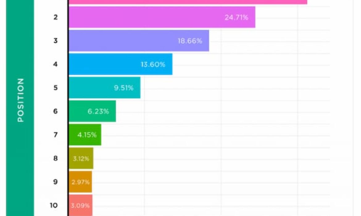 Attract More Website Visitors On A Shoestring Budget