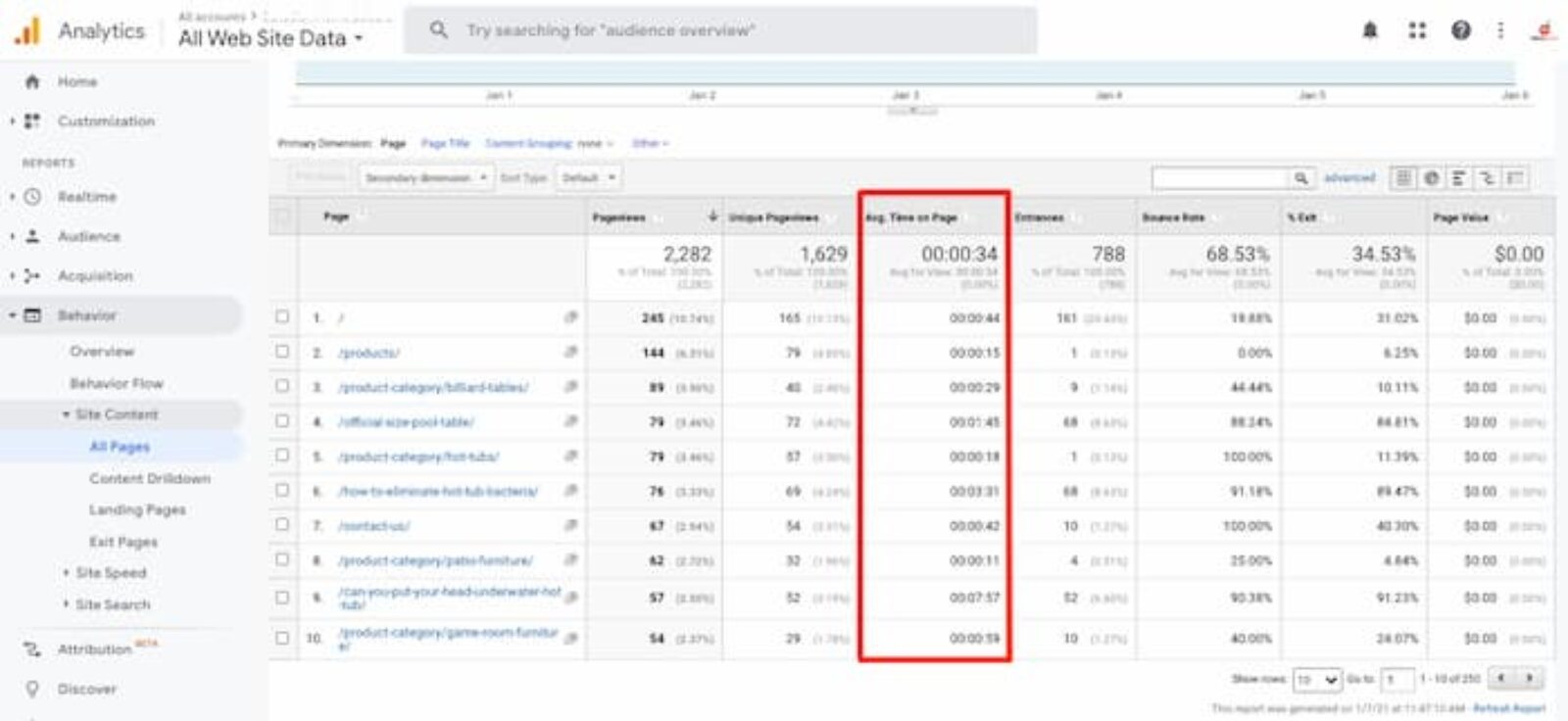9 Ways To Reduce Your Bounce Rate & Improve Traffic Quality