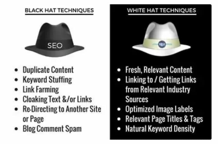 An image of two types of SEO techniques: black and white hat seo