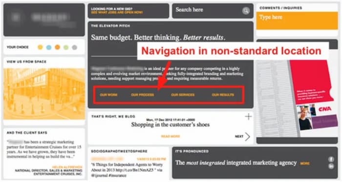Confusing navigation contributes to a higher bounce rate