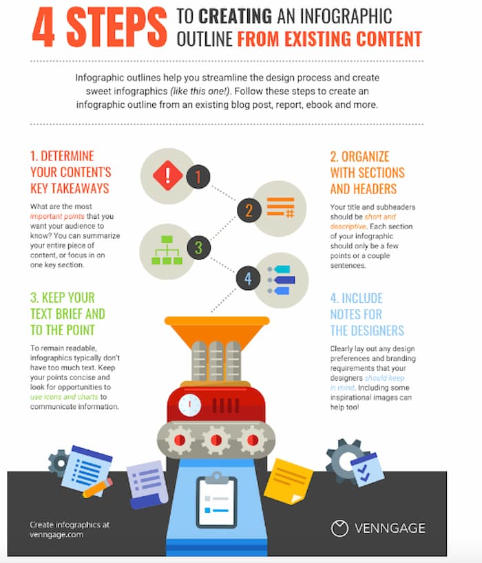 Infographic on how to repurpose content which is considered one of the advanced SEO strategies