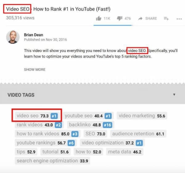 This image highlights where keywords are located in YouTube video optimization. This is an advanced SEO tactics that will earn you a lot of traffic