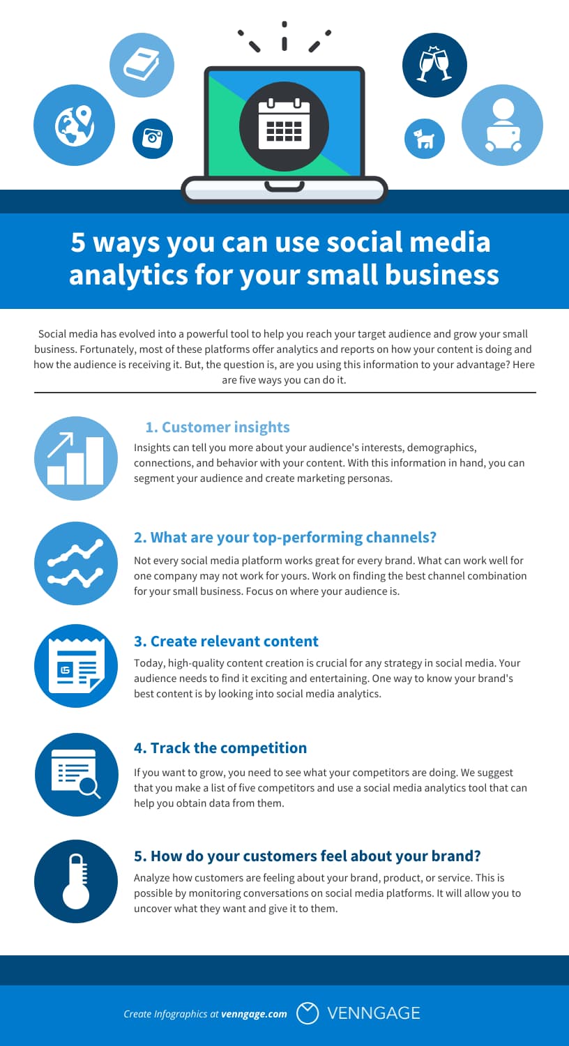 Social Media Analytics For Small Businesses - DigitalDucats